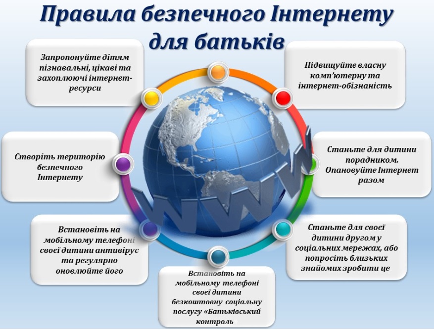 Правила безпечного Інтернету для батьків