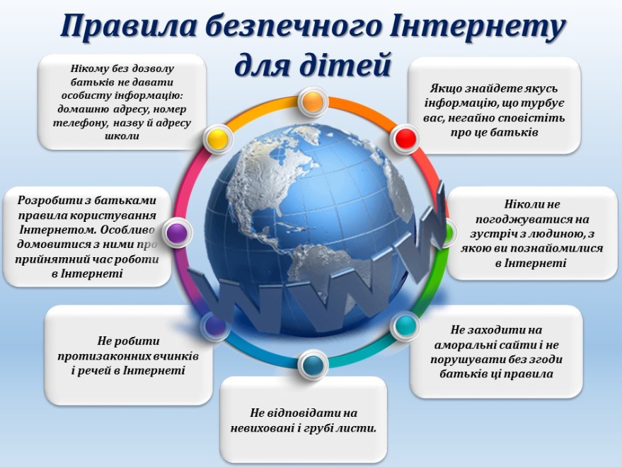 Правила безпечного Інтернету для дітей