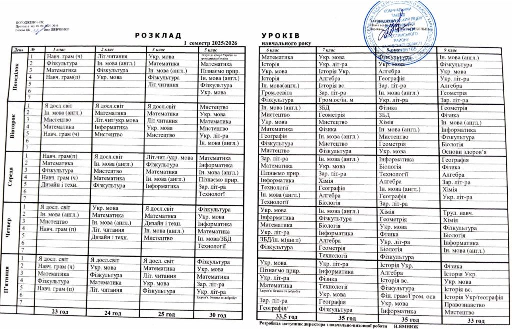Розклад уроків 2025